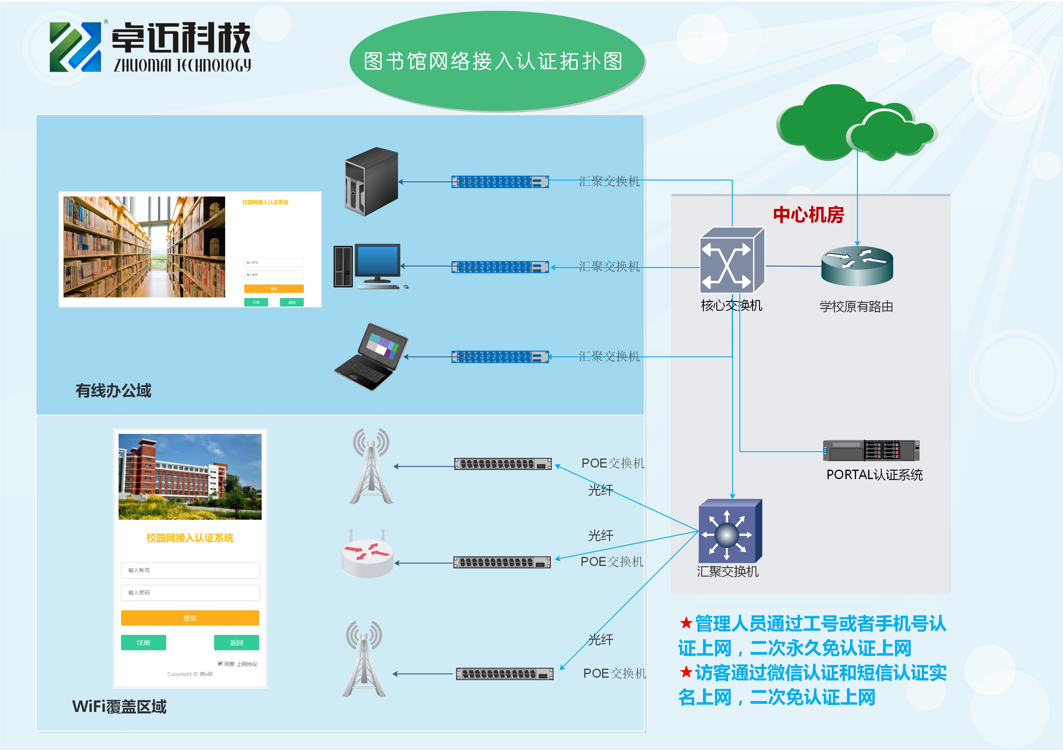 图书馆拓扑图.jpg