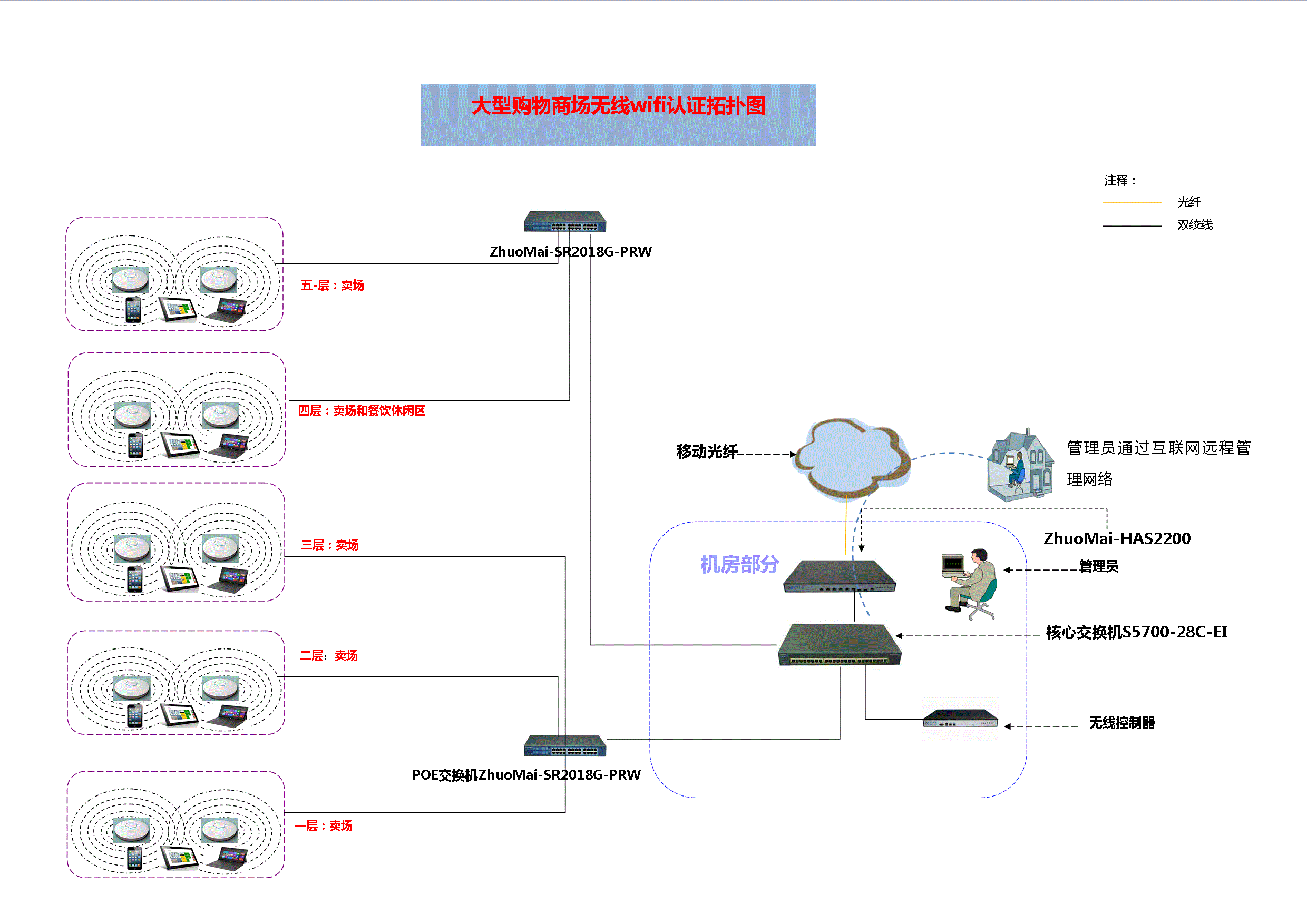 购物中心拓扑图.gif