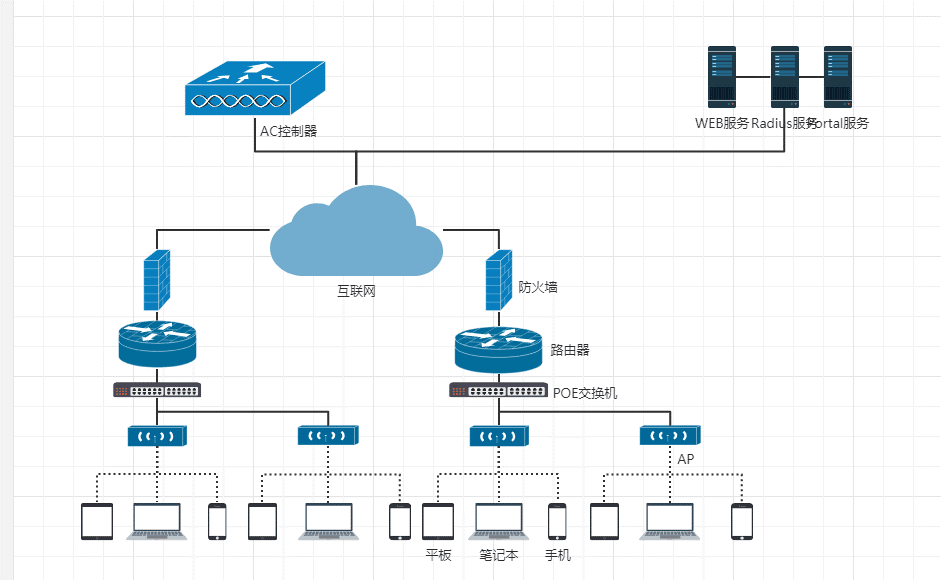 智慧城市组网图.png