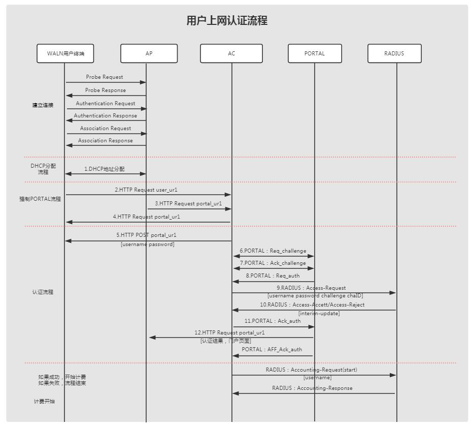 学校流程图3.jpg