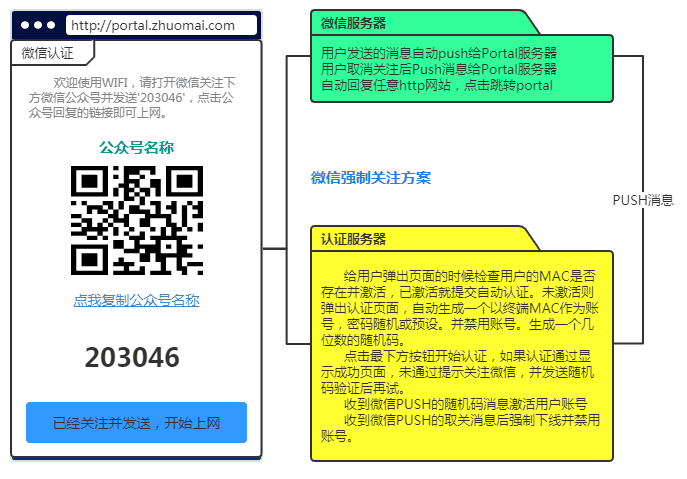 替代方案逻辑图.png