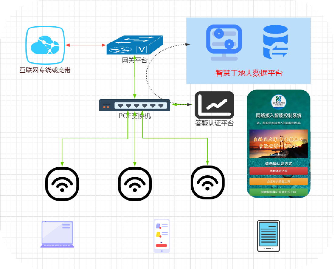 智慧工地网络拓扑图.png